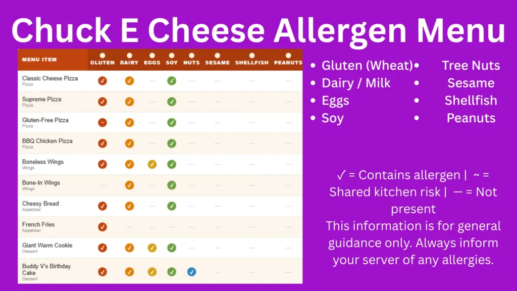 Chuck E Cheese Allergen Menu