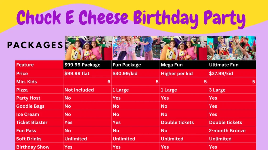 Chuck E Cheese Birthday Party Packages