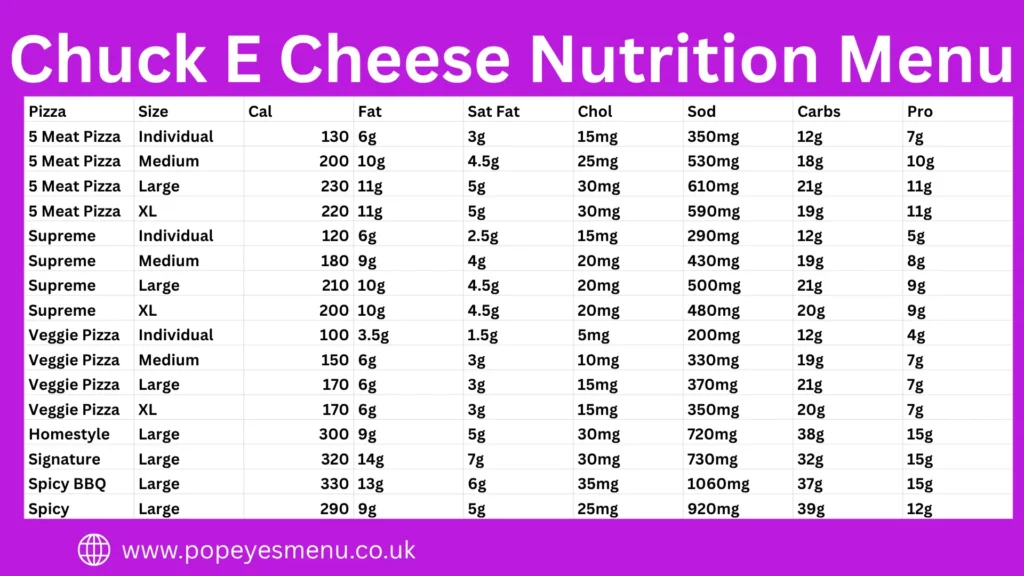 Chuck E Cheese Nutrition Facts