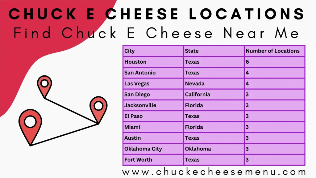 Chuck E Cheese Near Me | Locations